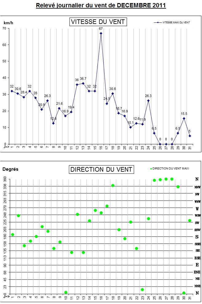 GRAPH VENT 12-11.jpg